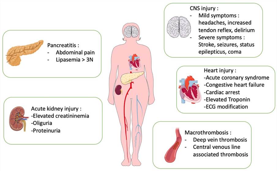 Organ injury in thrombotic thrombocytopenic purpura (TTP).