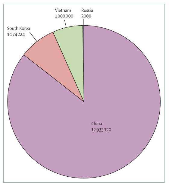 The global distribution of clonorchias.