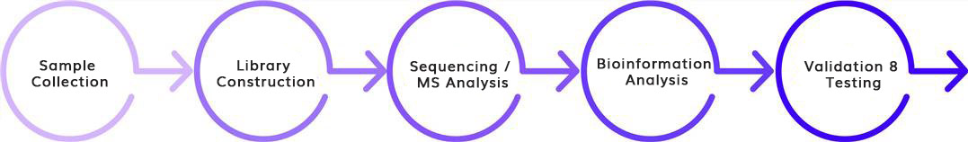 Metabonomic Analysis Service