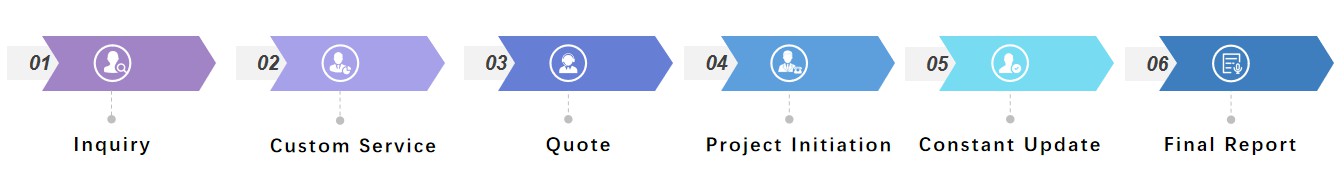 Service Flow